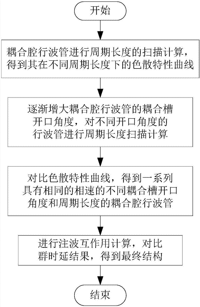竞猜攻略:有多少天价谢师宴是假“谢师”之名?(图1) 世界杯投注